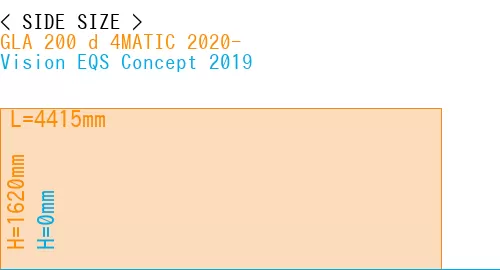 #GLA 200 d 4MATIC 2020- + Vision EQS Concept 2019